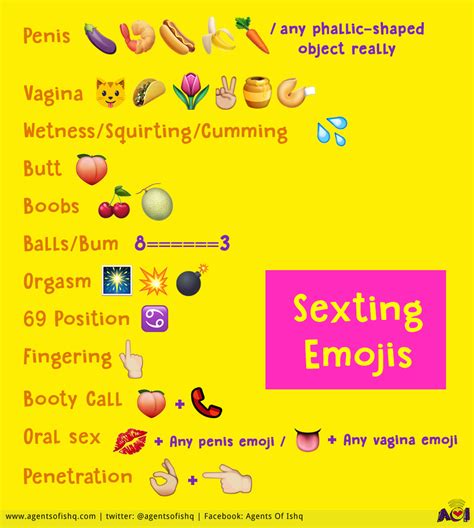 emoji meaning sexual